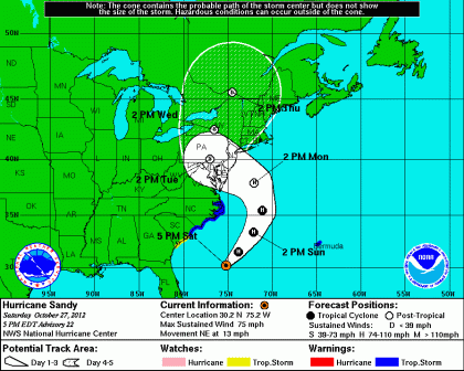 sandyconeofprobability