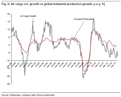 aircargovolgrowthchart